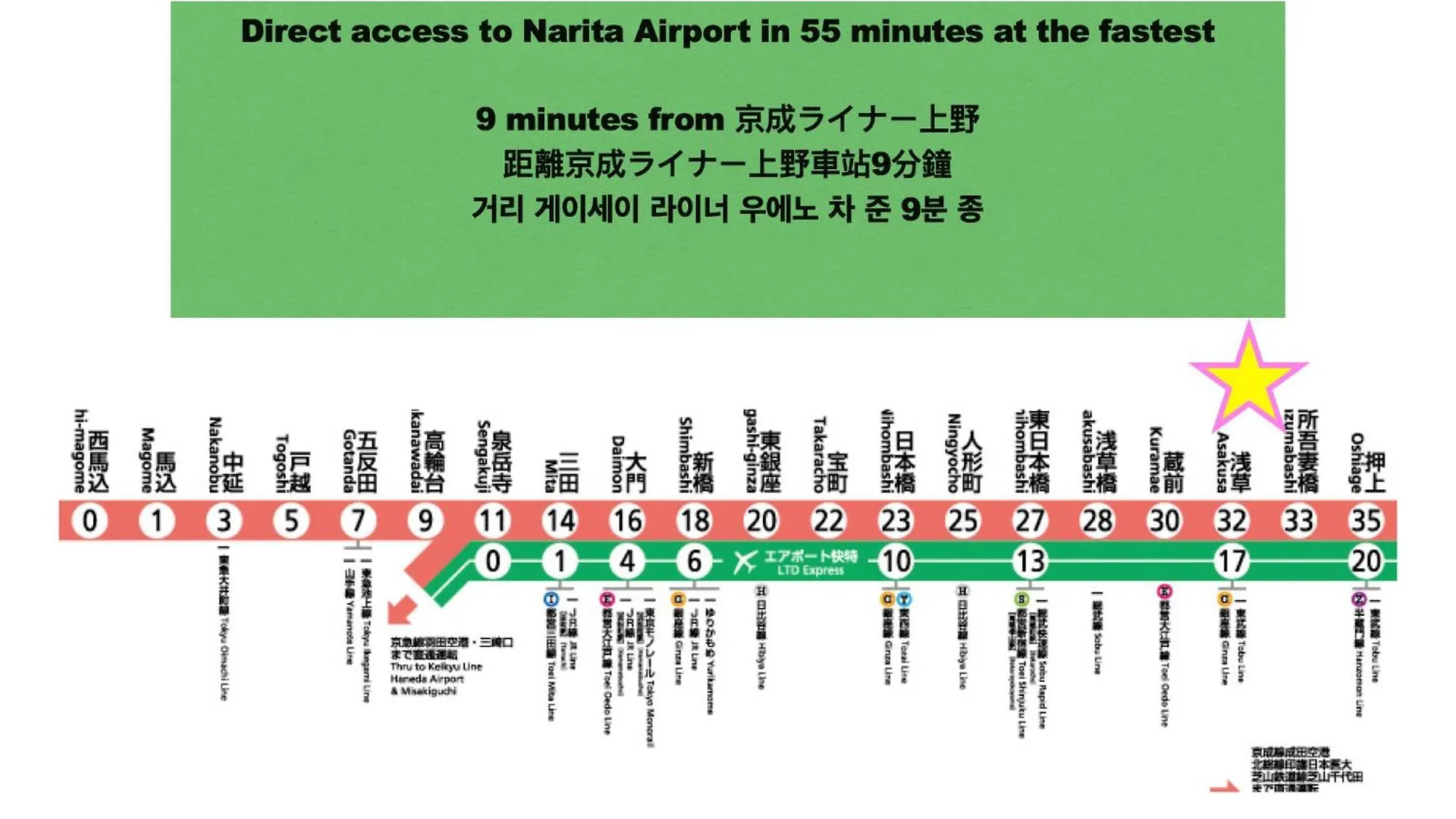 טוקיו 桜の川7 Asakusa 901 Kuramae Train 3Mins Free Wifi Eight People Quiet,Cook,Perfect Facilities דירה